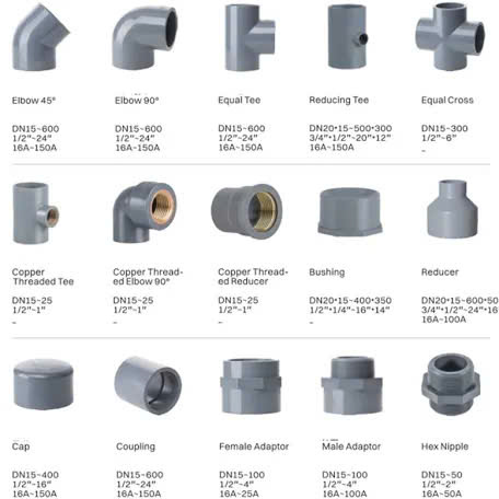 PHỤ KIỆN PVC NƯỚC ĐỦ LOẠI